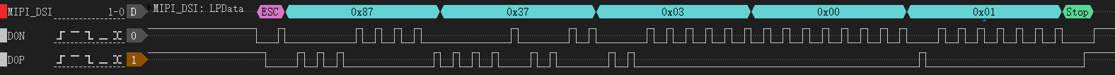 MIPI-DSI Short Packet Timing