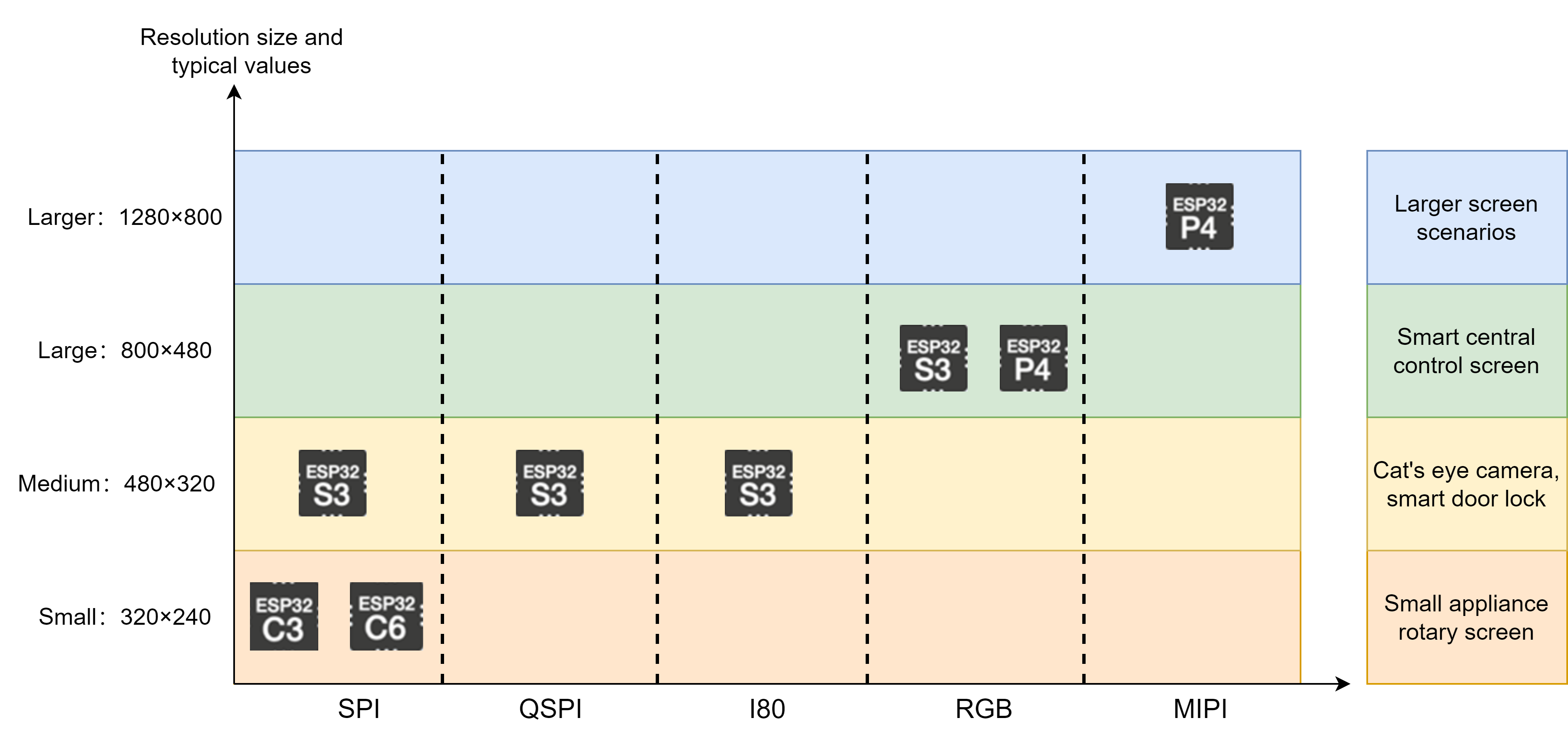 Scheme Architecture Diagram